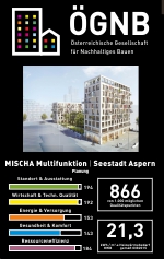 MISCHA - Pflegewohnheim und Dienstleistungsflächen