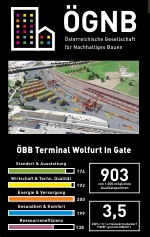 ÖBB Terminal Wolfurt - InGate